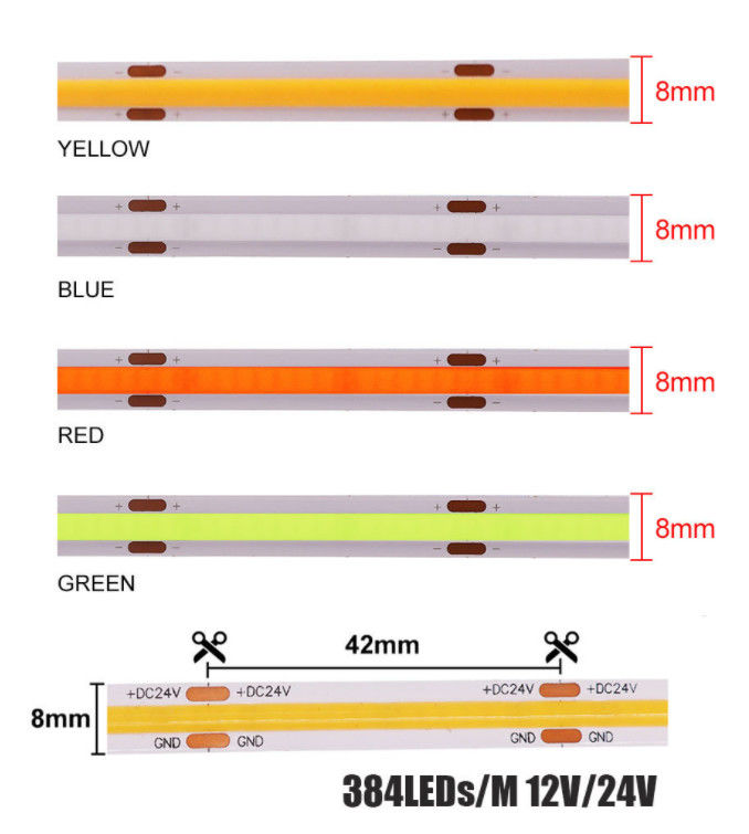 RGBW LED COB Light 765led Chips 24V 12W Perubahan Warna-warni